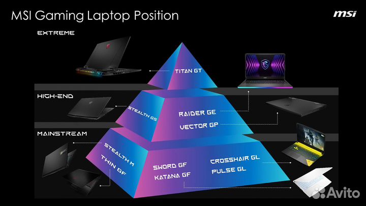 MSI Vector GP66 RTX 3070Ti / i7-12700H / 144 Hz