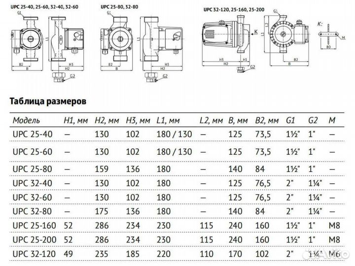 Циркуляционный насос Unipump UPC 25-60 180