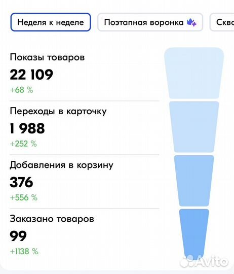 Продам готовый магазин ozon/озон
