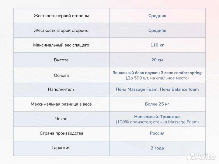 Матрас Новый Relmas Twin Foam 3Zone