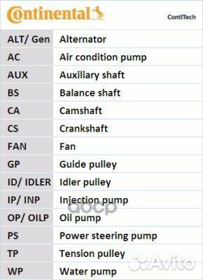 Комплект ремня грм CT1010K1 ContiTech