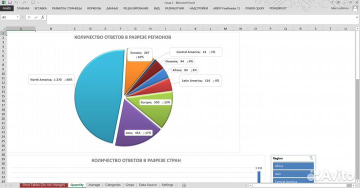 Специалист по MS Excel и Google Таблицам