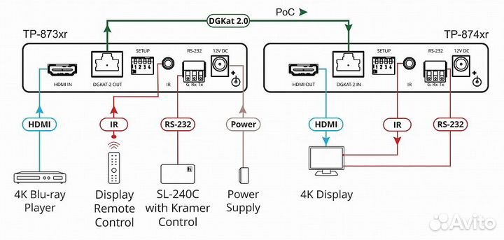 Передатчик hdmi Kramer TP-873XR