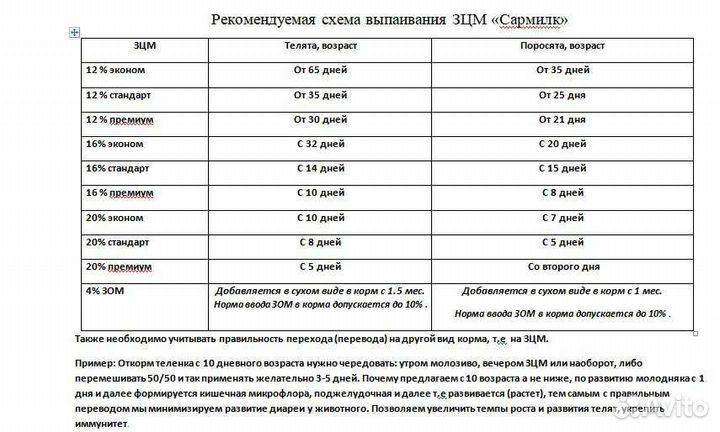 Зцм для телят сухое молоко