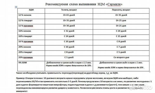 Зцм для телят сухое молоко