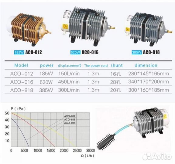 Аэратор для пруда ACO 016
