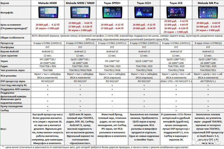 Магнитола Nissan Almera G15 Android