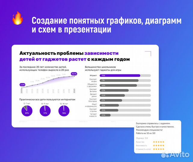 Создание презентаций