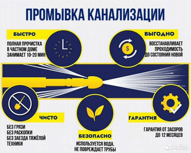 Способы прочистки канализации в загородном доме, цены, заказать в Москве