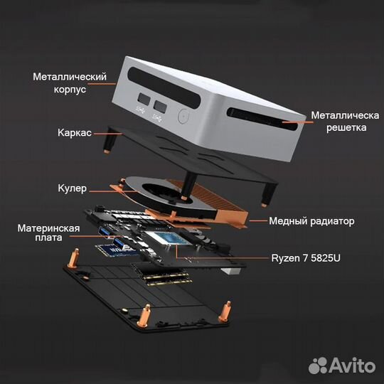 Мини Компьютер GenMachine 5825U