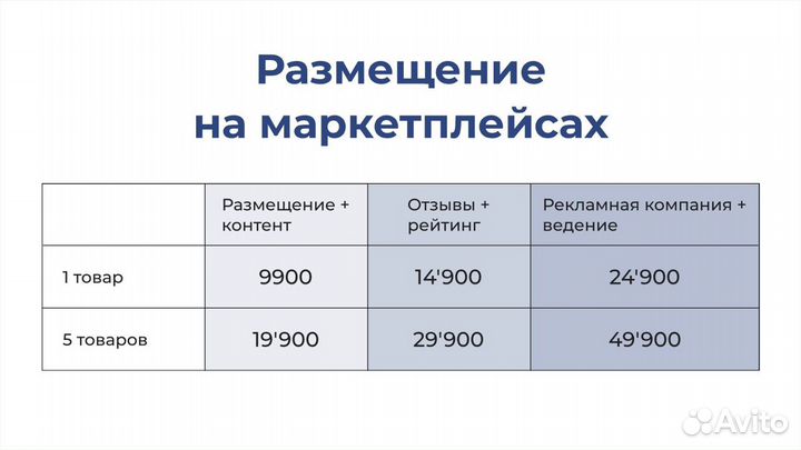 Бизнес под ключ на Wildberries и Ozon