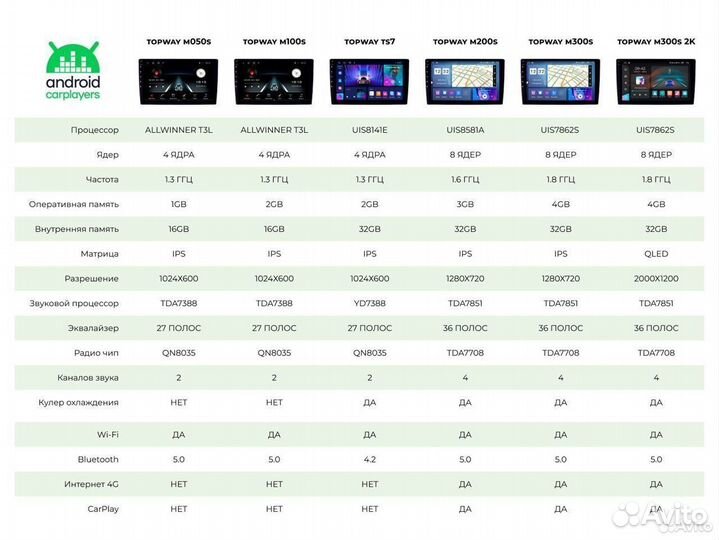 Магнитола android 2.32 Toyota Allion Premio 2017+