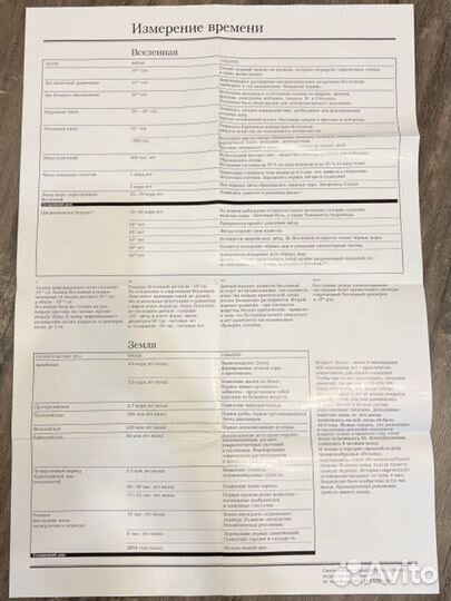 World art музей 7 WAM