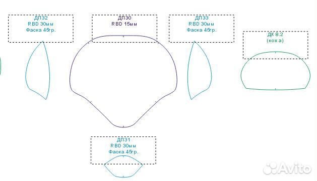Оцифровка лекал и шаблонов