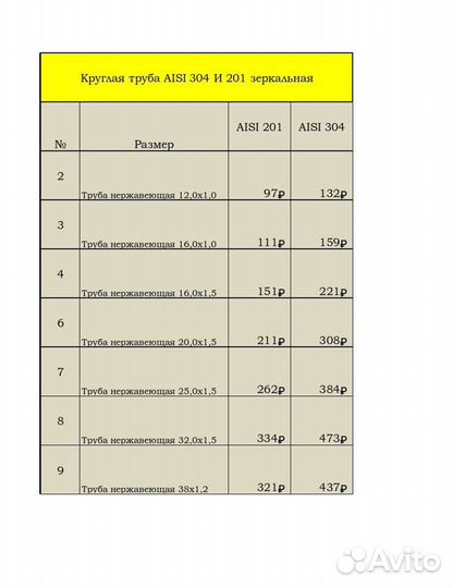 Труба нержавейка aisi 201 и 304