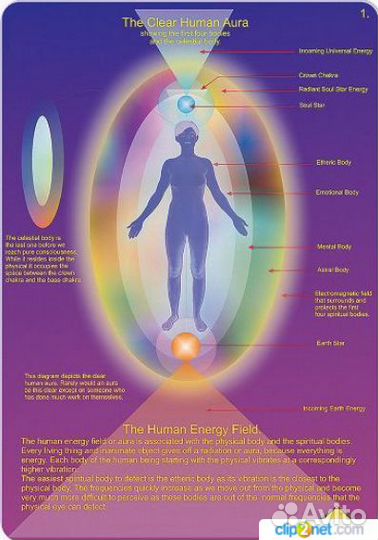 Эзотерическая система практик выхода из Сансары