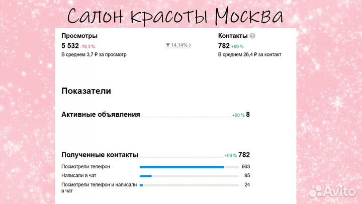 Авитолог / Продвижение авито