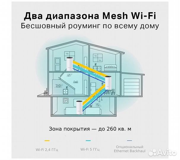 Wi-Fi Mesh система TP-Link Deco E4 (3 устройства)