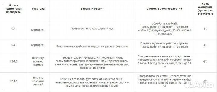 Протравитель Шансометокс Трио