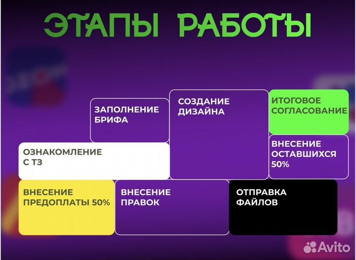 Инфографика для маркетплейсов