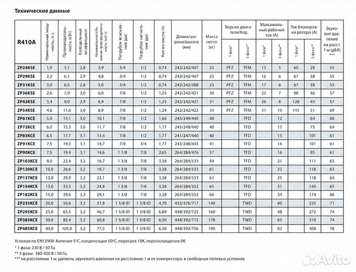 Компрессор Copeland ZP 235 KCE-TWD-522