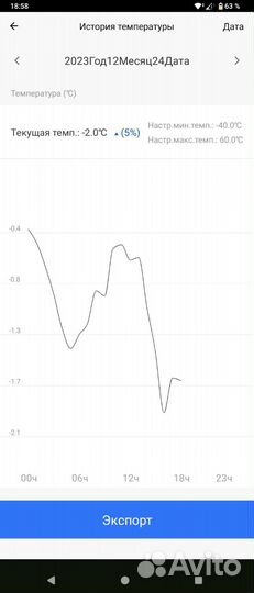 Датчик температуры WiFi -40 +120 (сенсор 1 и 3 м)