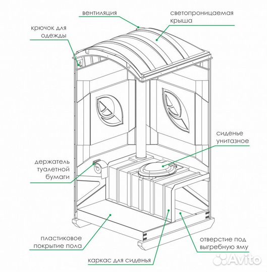 Новые туалетные кабины из качественного пластика