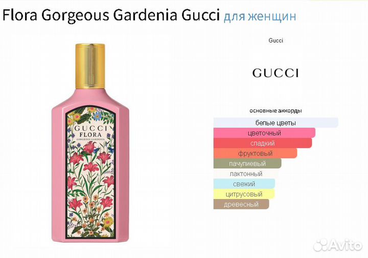 Духи Gucci Flora