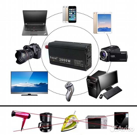 Инвертор 12v - 220v 2000W