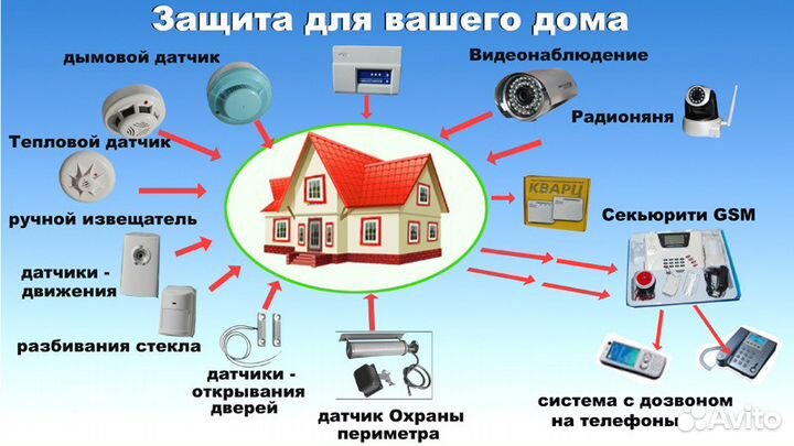 Видеонаблюдение, Автоматика для ворот, опс, скуд