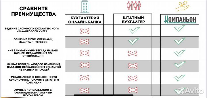 Бухгалтерские услуги, регистрация бизнеса ооо ип
