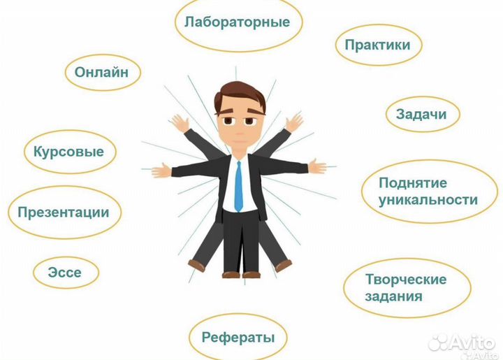 Доклады, презентации, дз (гуманитарные предметы)