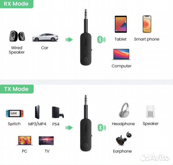 Bluetooth адаптер ресивер трансмиттер Ugreen CM403