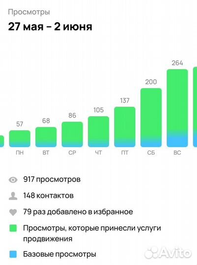 Авитолог услуги авитолога продвижение бизнеса