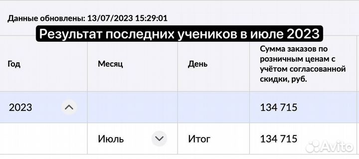 Обучение Wildberries с нуля наставник консультация