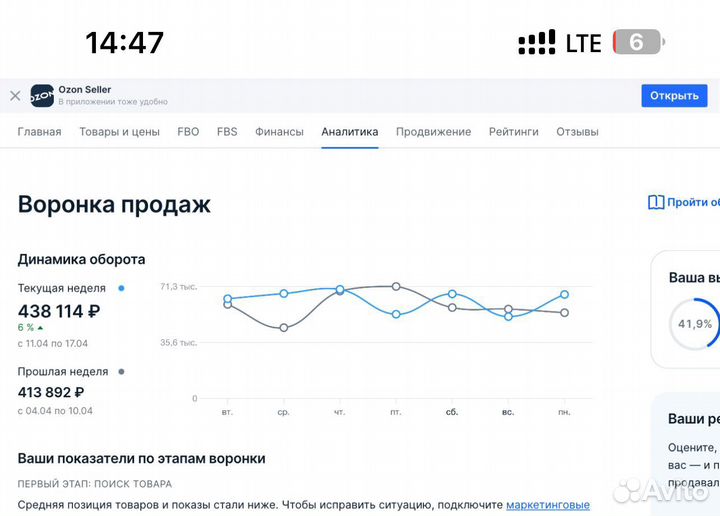 Магазин на Ozon (3 млн чистыми в год)