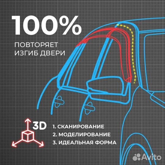 Дефлекторы окон Ford C-Мах 2 (2010-2019)