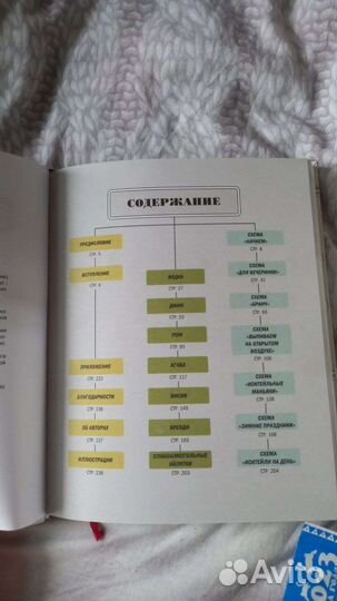 Книга - сам себе бармен