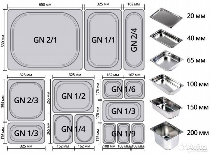 Гастроемкость