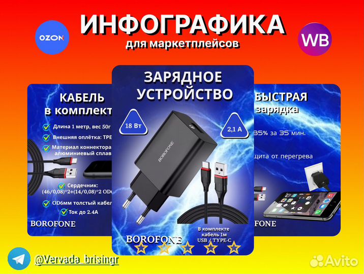 Инфографика для маркетплейсов