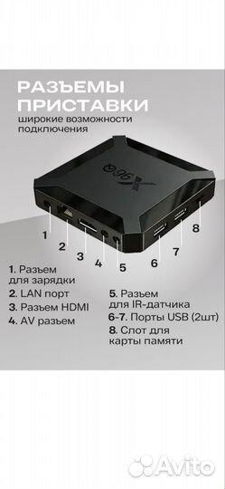 Андроид приставка Х96Q. 1/8 гб