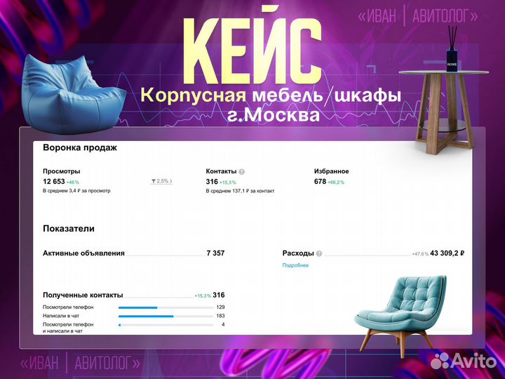 Авитолог- специалист по Авито / Услуги Авитолога