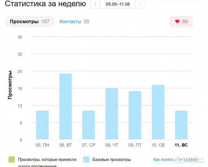 Авитолог/ Услуги авитолога