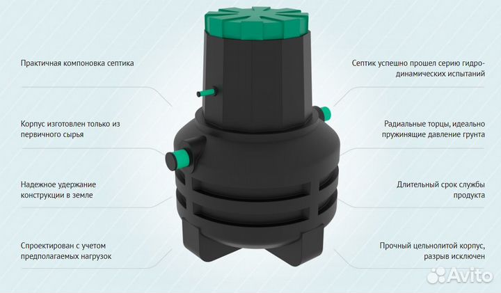 Септик Термит для дома и дачи