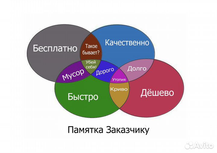 Кадастровый инженер