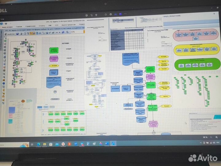 Моделирование бизнес- процессов (схемы)