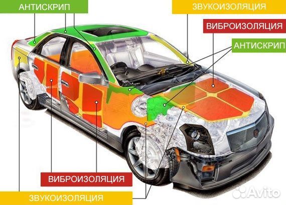 Шумоизоляция арок Kia