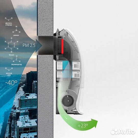 Бытовая приточная вентиляционная установка Ballu