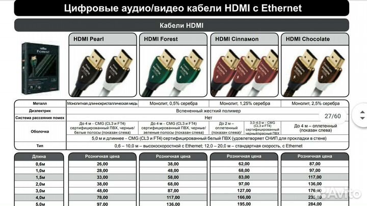 Audioquest pearl hdmi- hdmi 0.6м