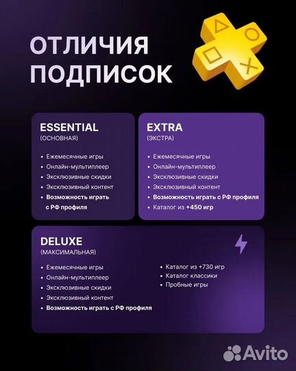 Подписка PS Plus Deluxe 12 месяцев